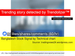 Bangladesh Stock Signal By Technical Chart