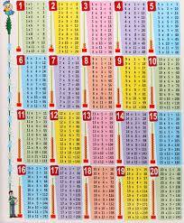 Times Table Chart 1 20 Image 101 Worksheets