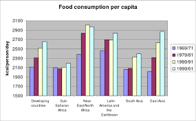 Food Consumption Per Capita Download Scientific Diagram
