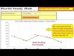 Display Line Chart Dynamically From Database In Ajax Toolkit Asp Net C Hindi Free Online Class
