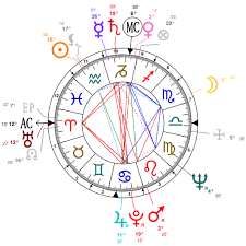 Analysis Of James Deans Astrological Chart