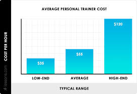 2019 Personal Trainer Cost Average Rates Per Hour Month