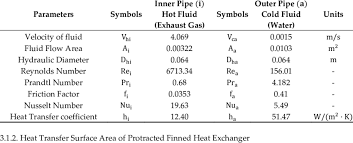 Heat Transfer Calculation Parameters