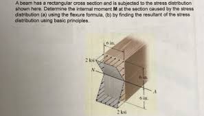 beam has a rectangular cross section