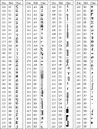 Ascii Character Codes Chart 2 Ibm Character Set W S