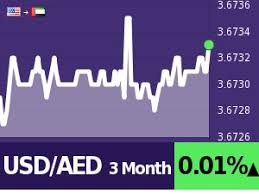 Usd To Aed 1000 Calculate Compare Save Best Exchange Rates