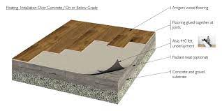 Install Wood Floor Below Grade