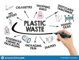 Plastic Waste Concept Waste Collection And Recycling Stock