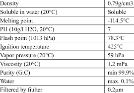 physical properties of used ethanol