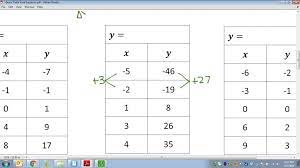 writing linear equations given a table