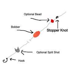 slip bobber knot how to tie one on