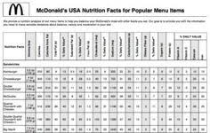 Mcdonalds Nutrition Menu World Of Reference