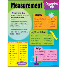 Measurement Conversion Table Learning Chart