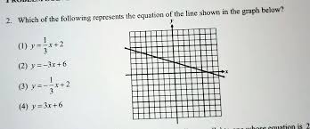 Solved Equation Of The Line Shown In
