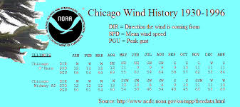 Wind Loads And Windows For The Very Windy City Chicago