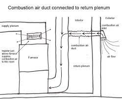 combustion air duct connected to the