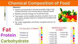 chemical composition of food fat
