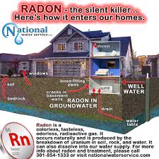 radon water testing in maryland