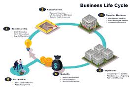 For business owners, though, the need is particularly acute. The Business Life Cycle A Guide For Franchise Owners