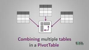 pivottable from multiple tables