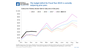 Federal Deficit And Debt January 2019
