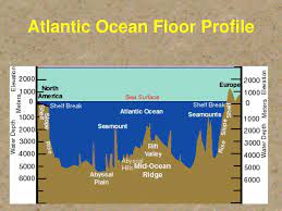ppt ocean floor features powerpoint