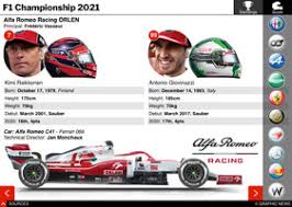 The briton set a 1:16:702 on lap 60. F1 Team Logos 2021 Infographic