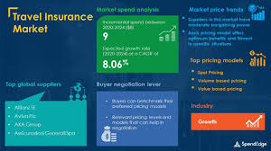 travel insurance market impact and