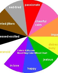 Mood Ring Colors Ezinearticles Com Expert Author Bio Photo