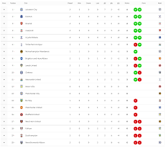 Premier league table, standings, latest fixtures, results: Premier League Table Latest Standings After Liverpool Beat Chelsea And Tottenham Win Football Sport Express Co Uk
