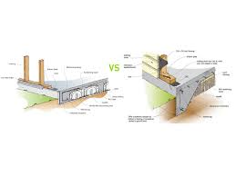 conventional vs raft foundations