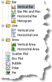 creating a graph from a table arcmap