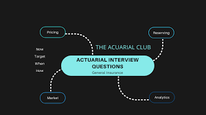 We did not find results for: General Insurance Role Actuarial Interview Questions The Actuarial Club