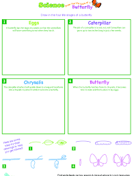 Crayonless coloring activity kids will love this new twist on coloring…forget the crayons and let the fingers take over the coloring action! The Life Cycle Of A Butterfly Lesson Plan Education Com Lesson Plan Education Com