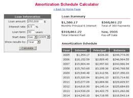 Amortization Schedule Calculator 1 1 Informaticien Be