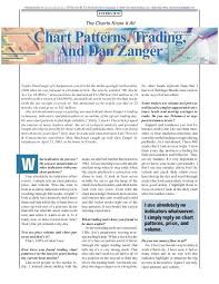 Chart Patterns Trading Chartpattern Com