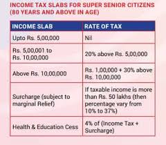 income tax slabs rates and exemptions