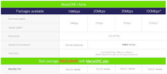 Maxis home fibre broadband subscribers enjoy rm600 off on astro b.yond iptv installation and decoder and watch hundreds of the available channels on now, take a look at the available maxis home fibre broadband plans as below: Maxisone Home Internet Plans Maxis Malaysia