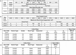 timber framing span tables