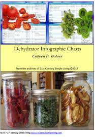 Dehydrator Infographic Charts Ebook With Bonus