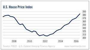 The New Housing Bubble This Unique Chart Proves It