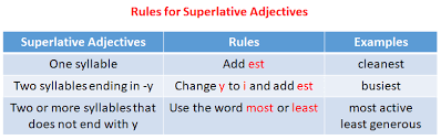 Here are the principles of forming the comparative. Superlative Adjectives With Examples Explanations Videos