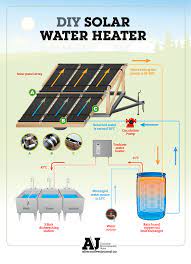 Solar hot water heaters during winter. Solar Water Heater A J