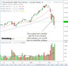 How A Head And Shoulders In Qqq Pointed To A Devastating