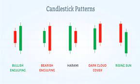 top12 effective candlestick patterns