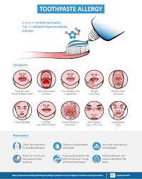 toothpaste allergy symptoms causes