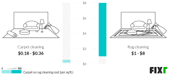 fixr com cost to clean carpet