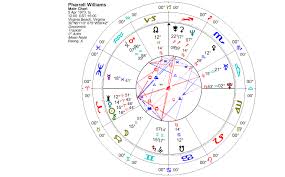 Lunations By Kirsti Melto Birth Chart For Pharrell Williams