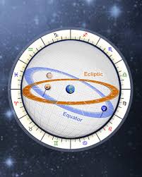 Parallels Of Declination Online Calculator Astrology