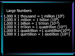 Another person follows thousands, million, billion and trillions. Large Numbers 1 000 X 1 Thousand 1 Million 106 1 000 X 1 Million 1 Billion 109 1 000 X 1 Billion 1 Trillion 1012 1 000 X 1 Trillion Ppt Video Online Download